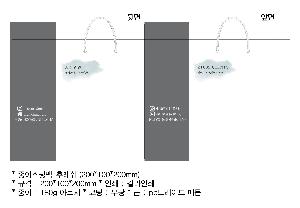 ���ι� | ���̼��ι�_�������б� 220x70x220mm