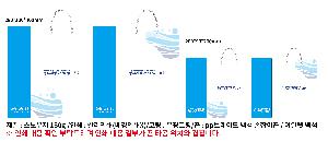 ���ι� | ���̼��ι�_�������� 200x90x260mm