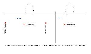 ���ι� | ������ ���̼��ι� 2�� 250x125x200mm