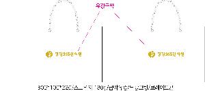 ���ι� | ���̼��ι�_������ 310x90x290mm