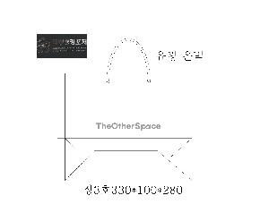 ���ι� | ���� ��3ȣ ȭ��Ʈ 330��100��280mm 1����: 50��