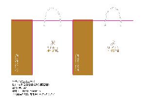 ���ι� | ���̼��ι�_�̳뽺���̽� 250x80x180mm