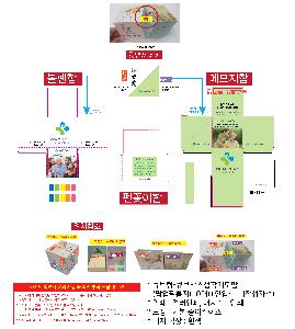 ����Ʈ�� �����޸� | ť����-ť��ڽ������޸���+�˾��ʸ��� 10��+ ���Խ�-�������ڼ�